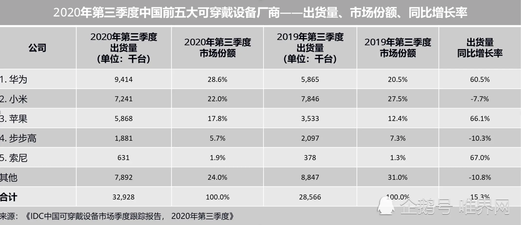 华为WATCH FIT使用体验：智能手表本该如此轻薄且强大！