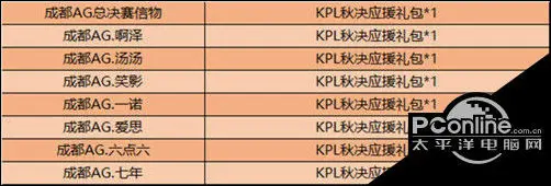 王者荣耀12月22日更新了什么？12月22日更新公告