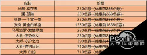 王者荣耀12月22日更新了什么？12月22日更新公告