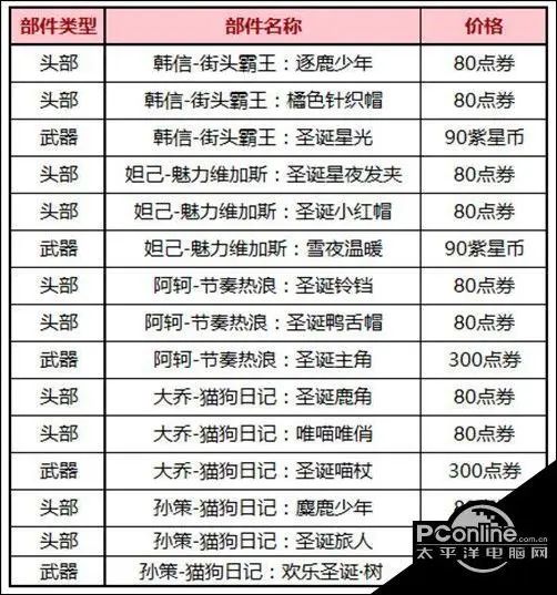 王者荣耀12月22日更新了什么？12月22日更新公告