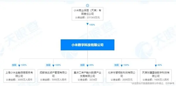 雷布斯翻倍豪言实现了！小米集团涨超7％，市值突破1000亿美元