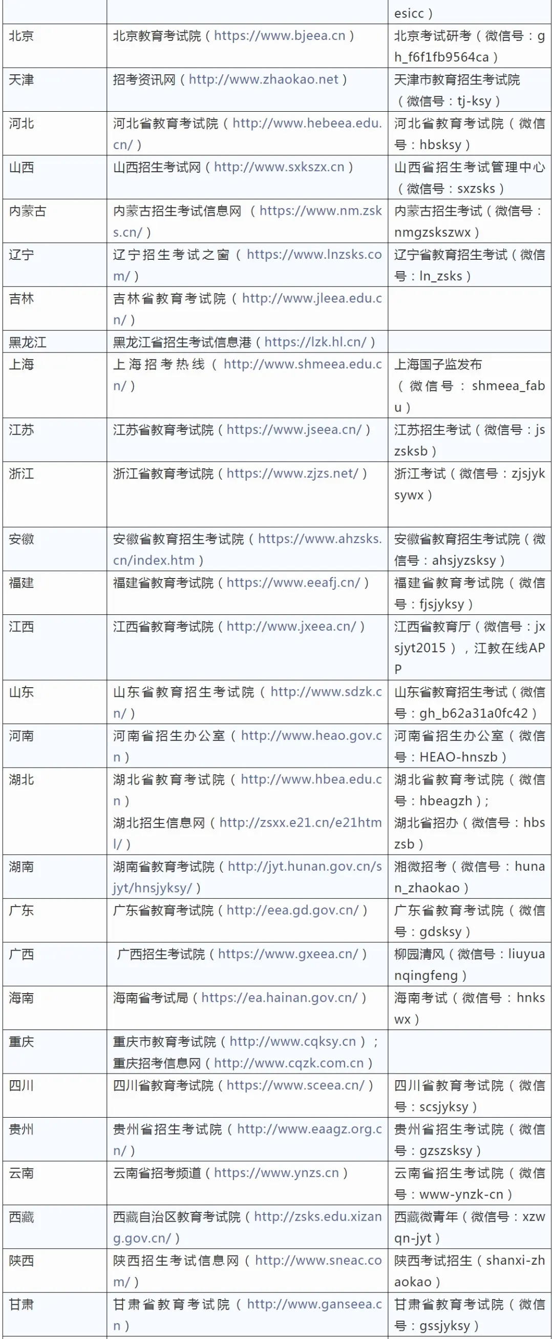 考研学子，各地招办官网、微信公众号请查收！