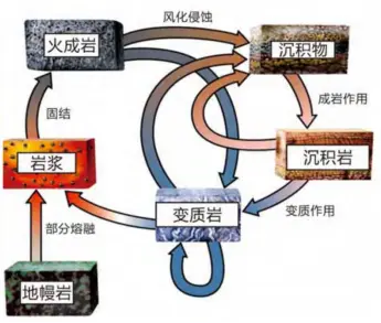 当《肖申克的救赎》成为地质科学经典教材……