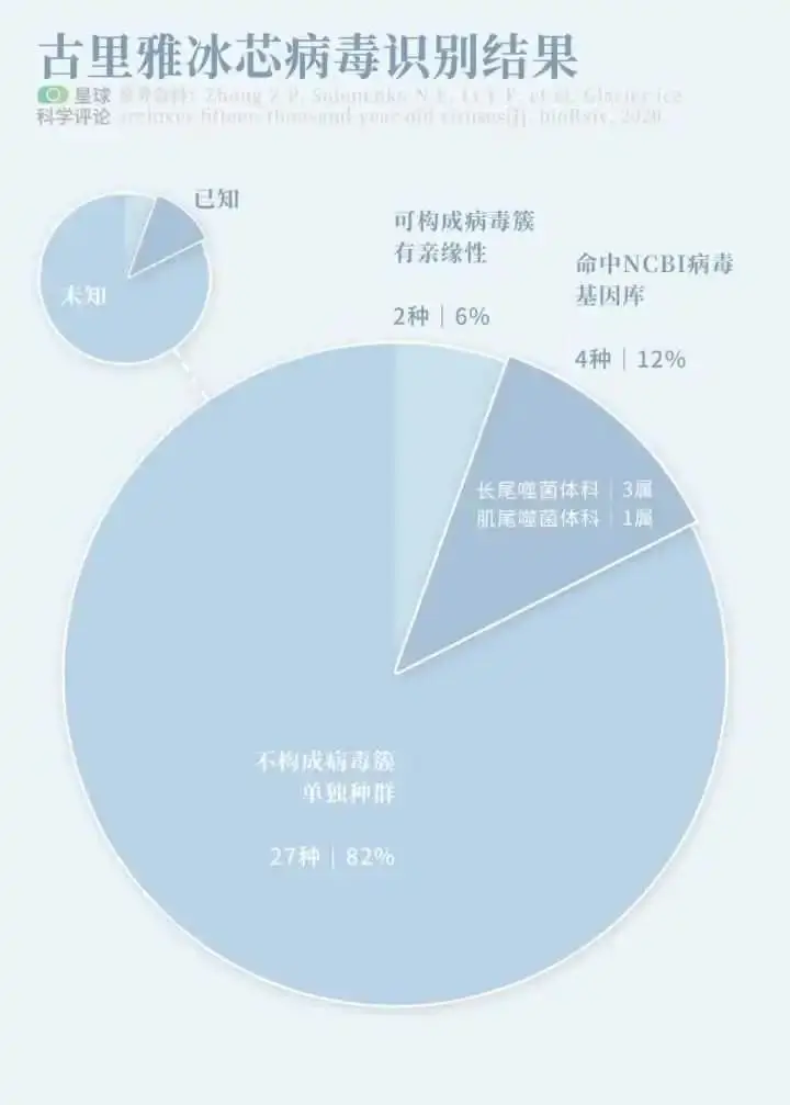 夭寿了，南极竟然有新冠了！