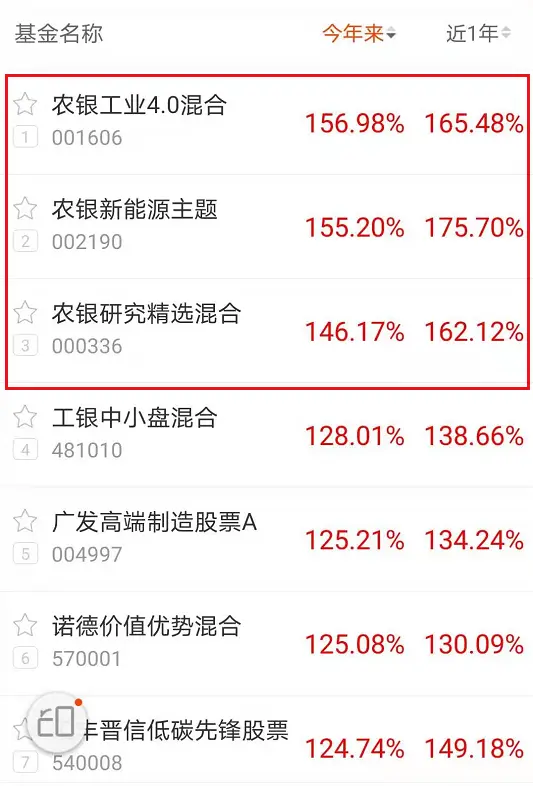 年收益超150％！32岁清华学霸问鼎公募一哥？并“诣”箭三雕？独家对话农银汇理赵诣：好公司有这几个标准