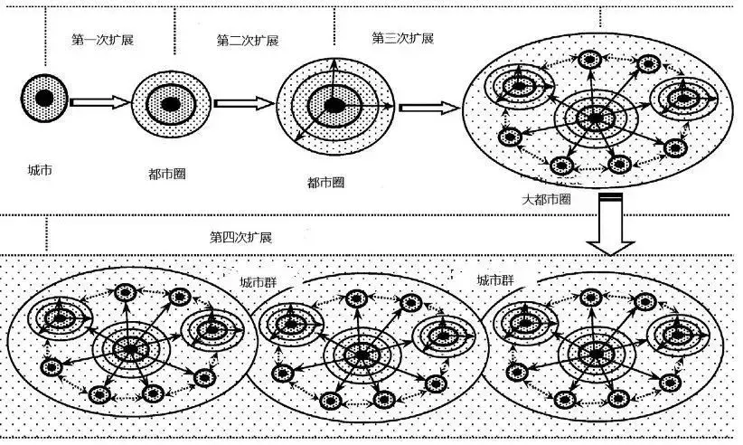 哪类人正在被一线城市劝退？