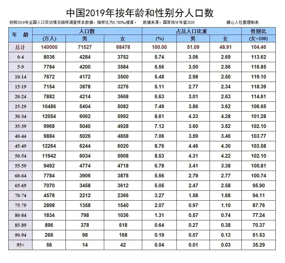 我国的流动人口总量连降五年，为什么人们不爱“流动”了？