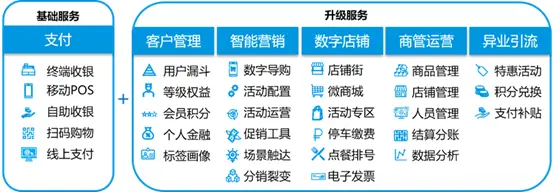 聚焦金融科技创新 通联支付“科技＋SaaS”助推行业数字化转型