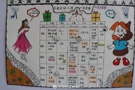 “美食荟萃”幼儿食谱，你Pick哪一个