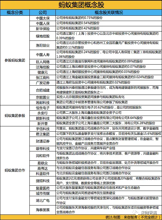 蚂蚁集团正式官宣上市，阿里京东又站在同一起跑线了