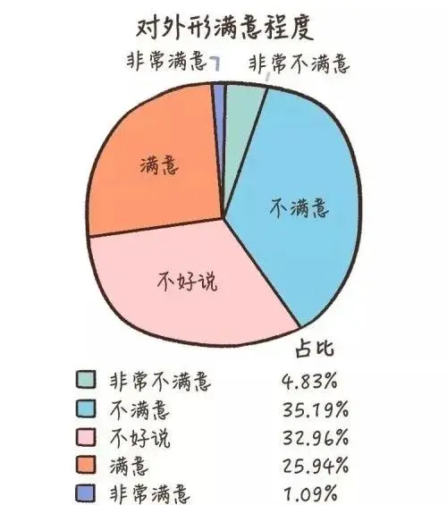 竟有63％的虎扑直男，认为自己比丁真帅