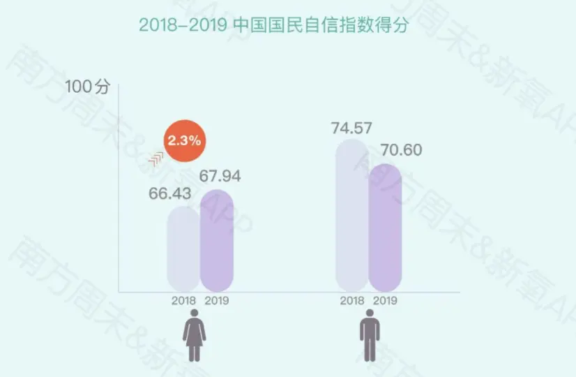 竟有63％的虎扑直男，认为自己比丁真帅