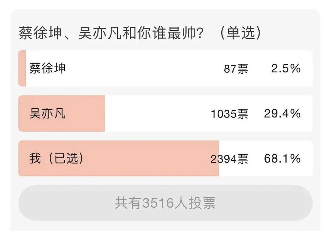 竟有63％的虎扑直男，认为自己比丁真帅