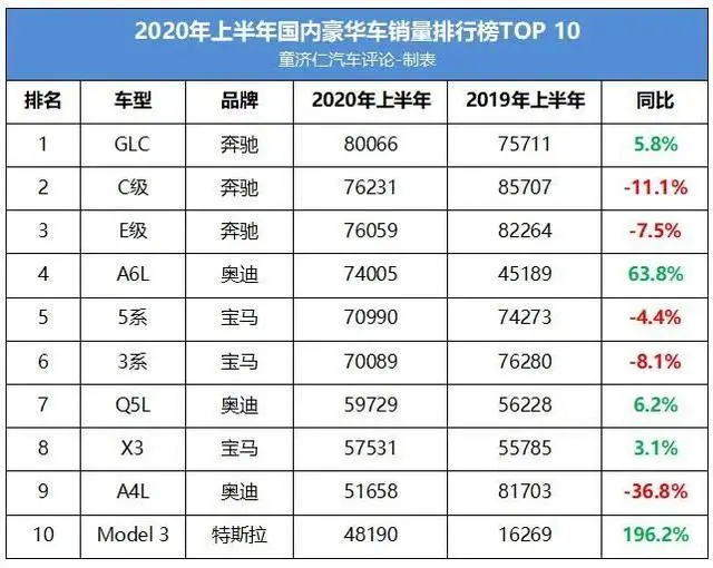 特斯拉曾夺走的，保时捷替豪华品牌夺回来？