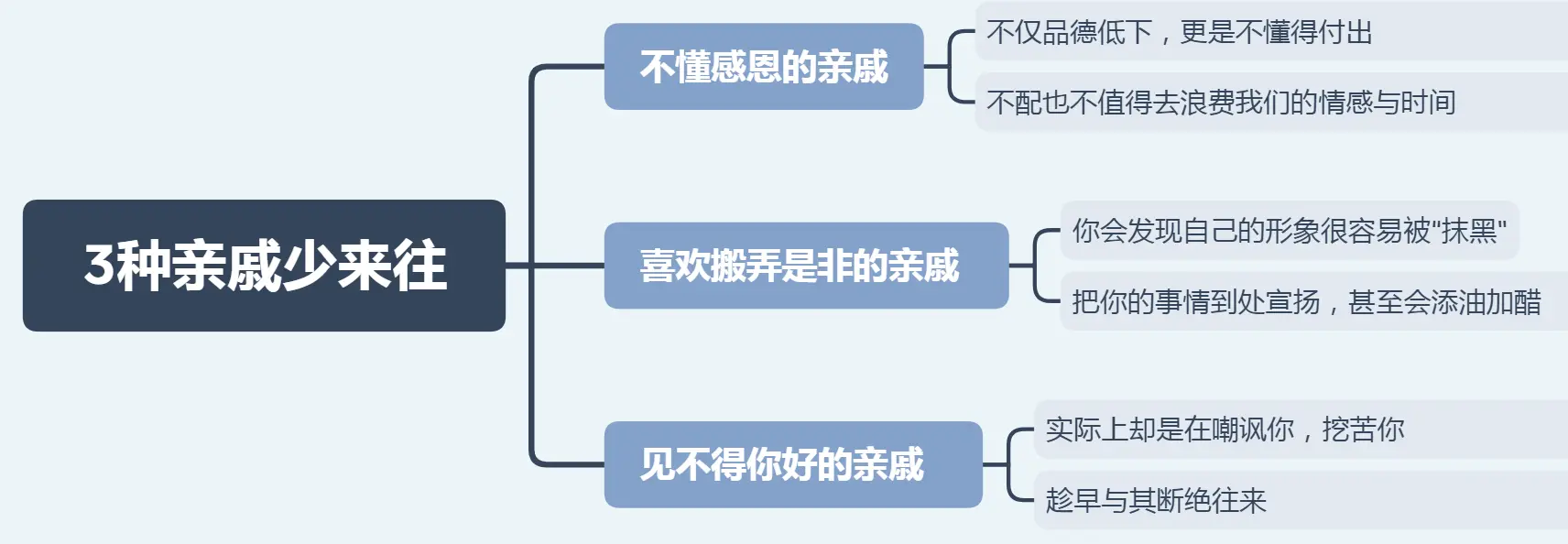 什么样的亲戚要少来往？这3种基本不用再联系了！关系越好越吃亏