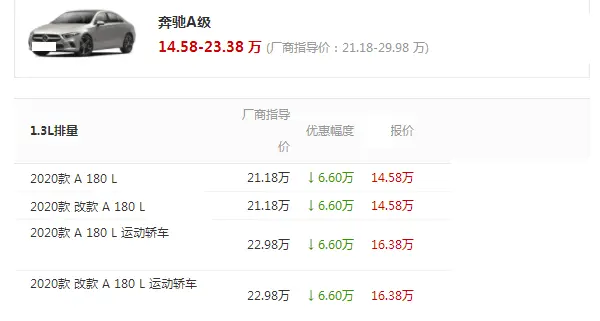 从21万跌到14万，买不起奔驰E级就买它，一月卖出8017辆，迷倒一片