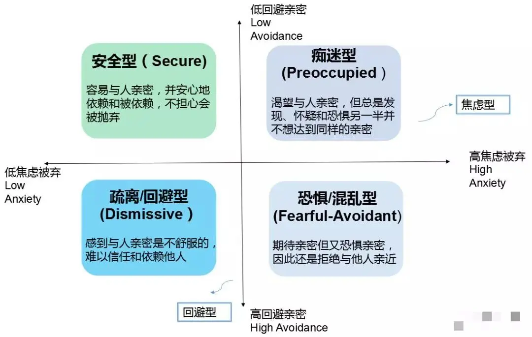 “成年人的安全感，都是自己给的” ｜为什么你在关系中没有安全感？