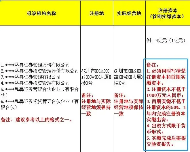 重磅独家！时隔5年，深圳重启证券私募工商注册，什么信号？已有机构递交申请，来看“准入”门槛