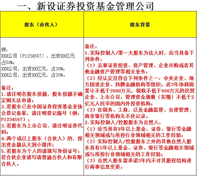 重磅独家！时隔5年，深圳重启证券私募工商注册，什么信号？已有机构递交申请，来看“准入”门槛