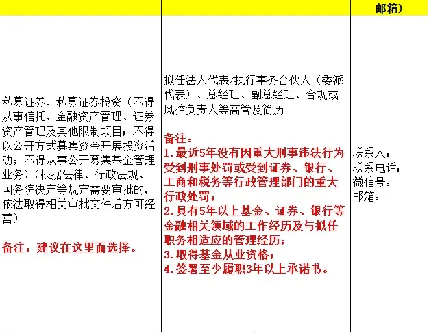 重磅独家！时隔5年，深圳重启证券私募工商注册，什么信号？已有机构递交申请，来看“准入”门槛