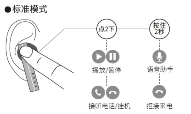 一副FIIL CC2蓝牙耳机打通手机、播放器、电脑三大平台