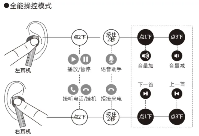 一副FIIL CC2蓝牙耳机打通手机、播放器、电脑三大平台