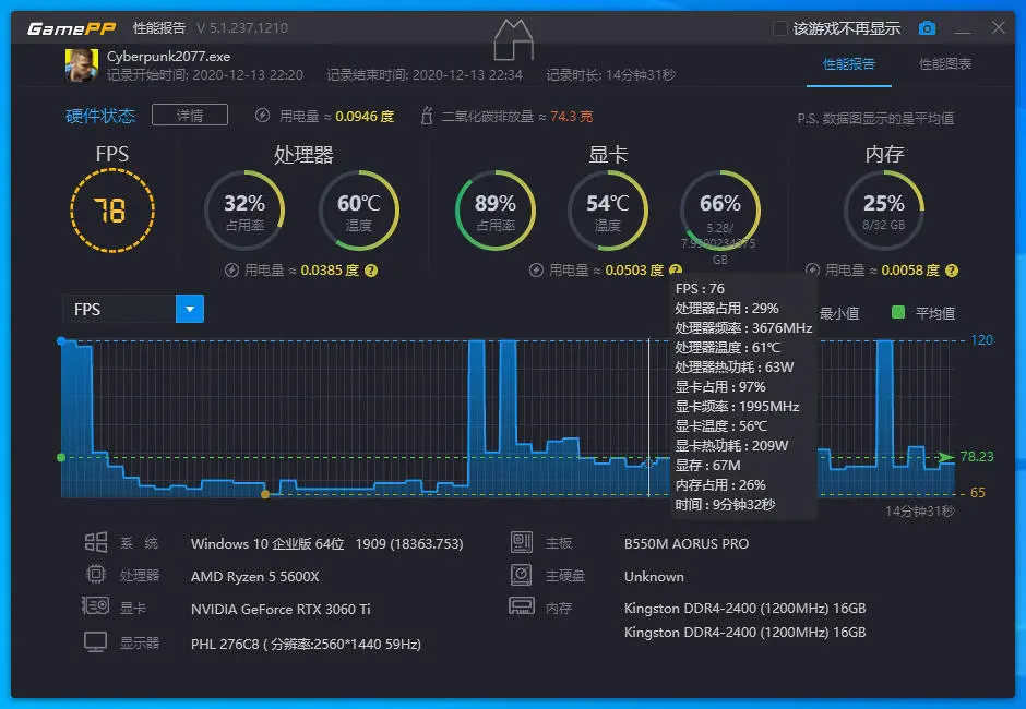 技嘉RTX 3060Ti魔鹰PRO画质赛博朋克2077实测