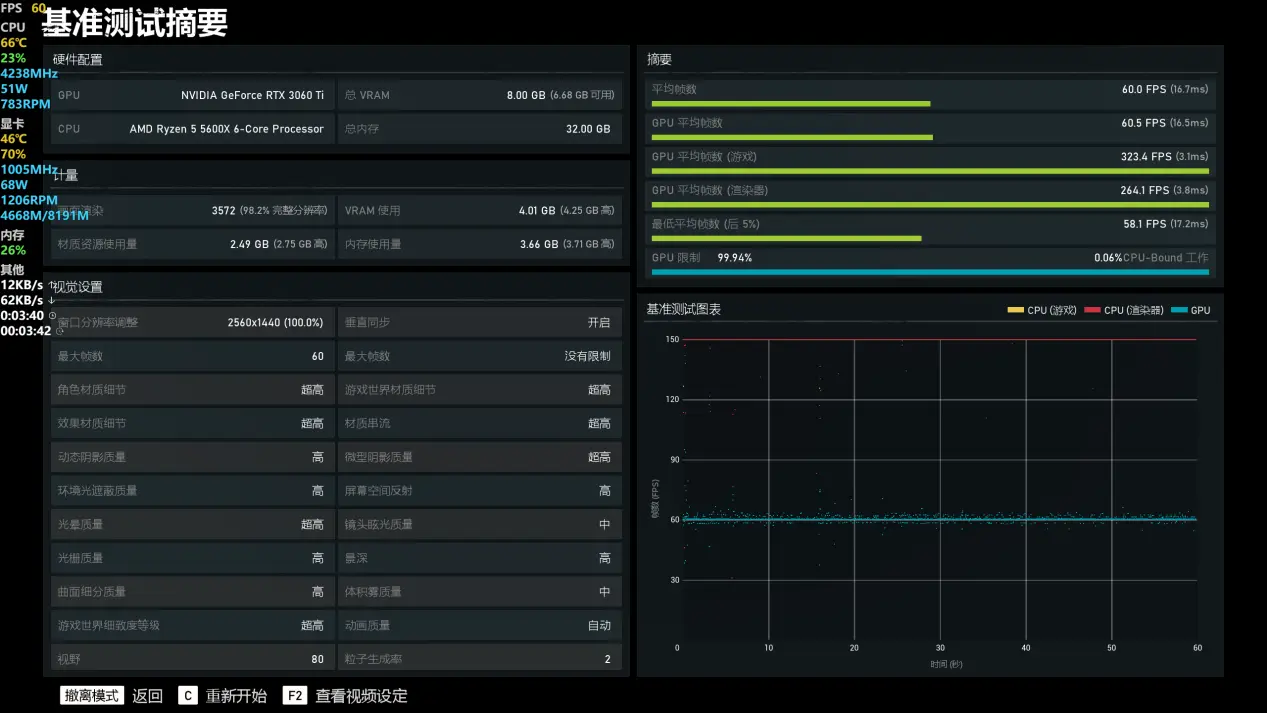 技嘉RTX 3060Ti魔鹰PRO画质赛博朋克2077实测