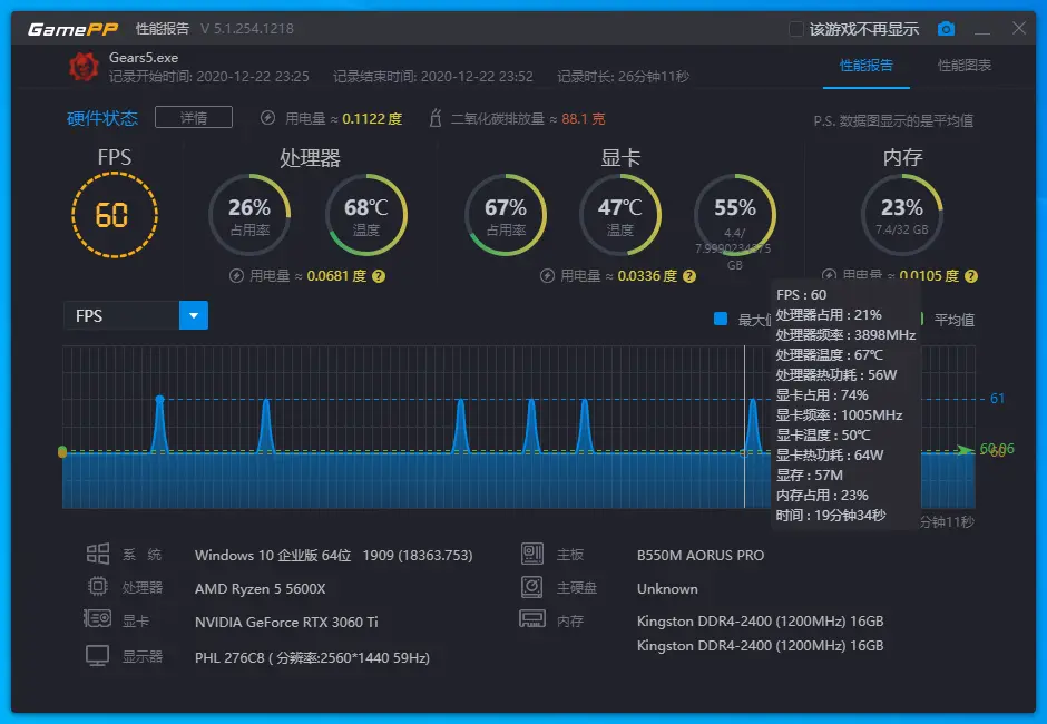 技嘉RTX 3060Ti魔鹰PRO画质赛博朋克2077实测