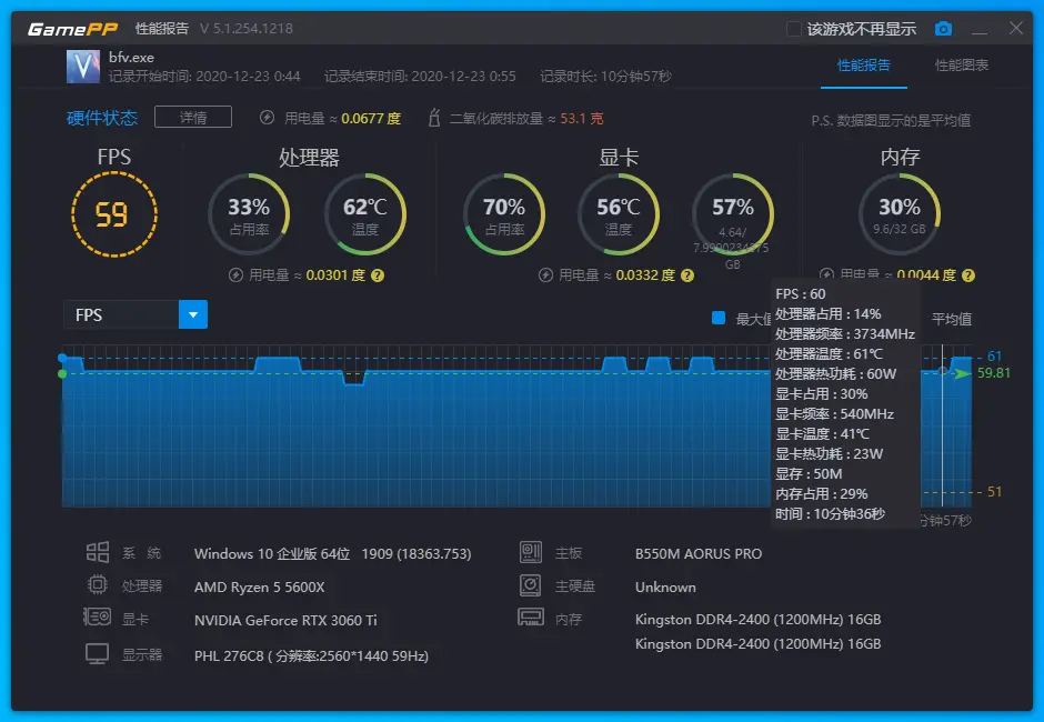 技嘉RTX 3060Ti魔鹰PRO画质赛博朋克2077实测