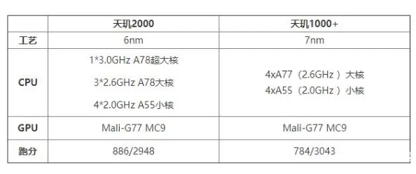 华为首部鸿蒙机型确定，处理器将采用天玑2000＋？