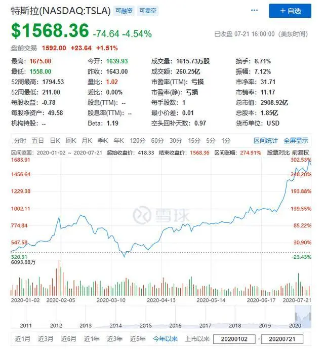 特斯拉被团购？拼多多：车真，补贴真：特斯拉回应：出了事别找我