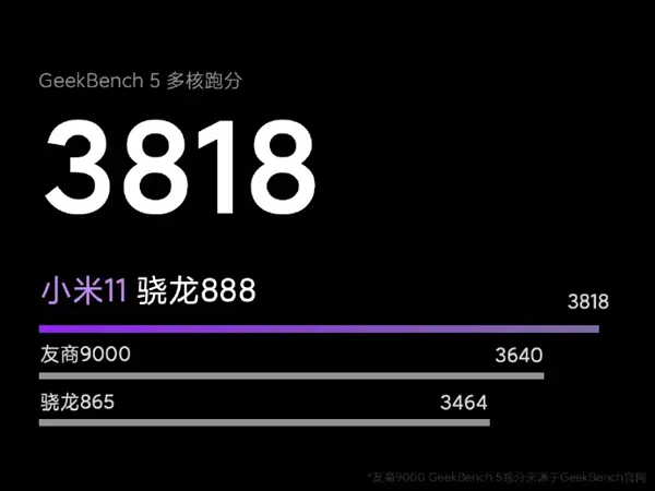 雷军公布小米11 性能，骁龙888 性能吊打 Kirin 9000