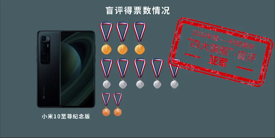 2020四大旗舰盲评揭晓！苹果/华为/小米/三星（中篇）科技美学