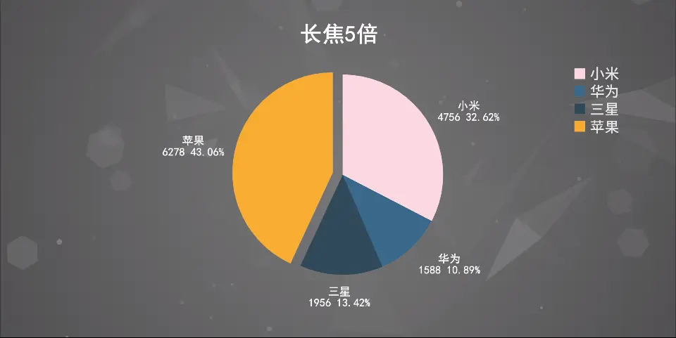 2020四大旗舰盲评揭晓！苹果/华为/小米/三星（中篇）科技美学