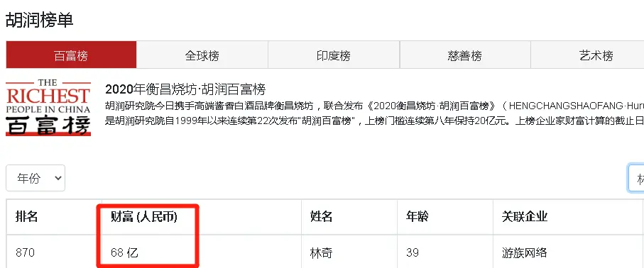 游族网络董事长林奇逝世，投毒者许垚年薪高达2000万！购入100多份慢性毒药持续投毒