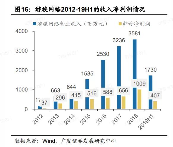 被毒死的游族老板：逃过学挖过煤，痴迷游戏爱喝茶