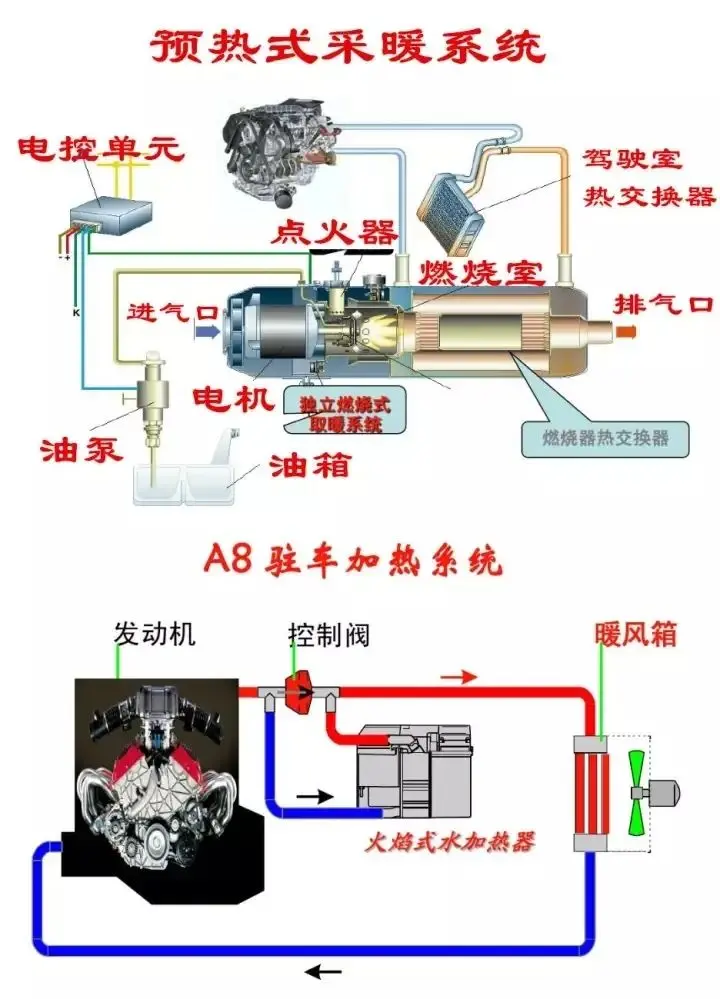 为什么别人的车冷车就能吹热风，而你的车却要等水温上来才行？