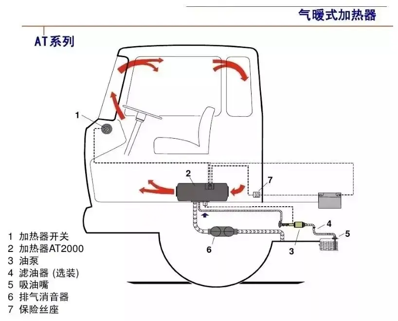 为什么别人的车冷车就能吹热风，而你的车却要等水温上来才行？