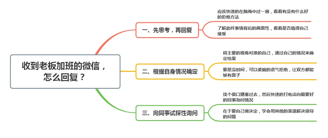 放假时，收到老板加班的微信，老实人才说“好”，聪明人会这样回