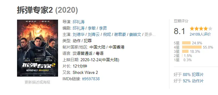 9小时就破6000万，郭敬明新片把刘德华《拆弹专家2》打蒙了