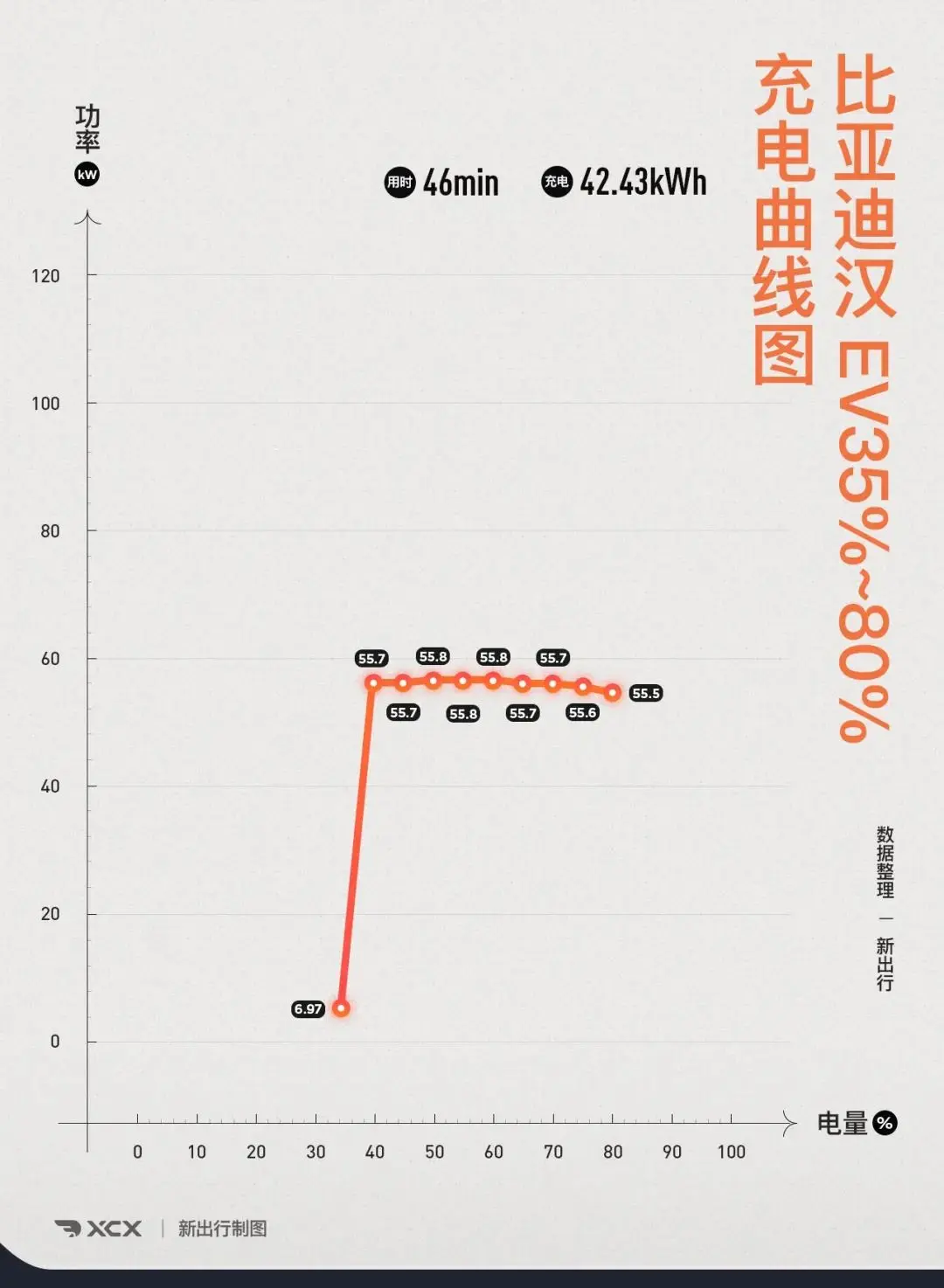 比亚迪汉EV 一路向北 零下 10℃的穿越之旅