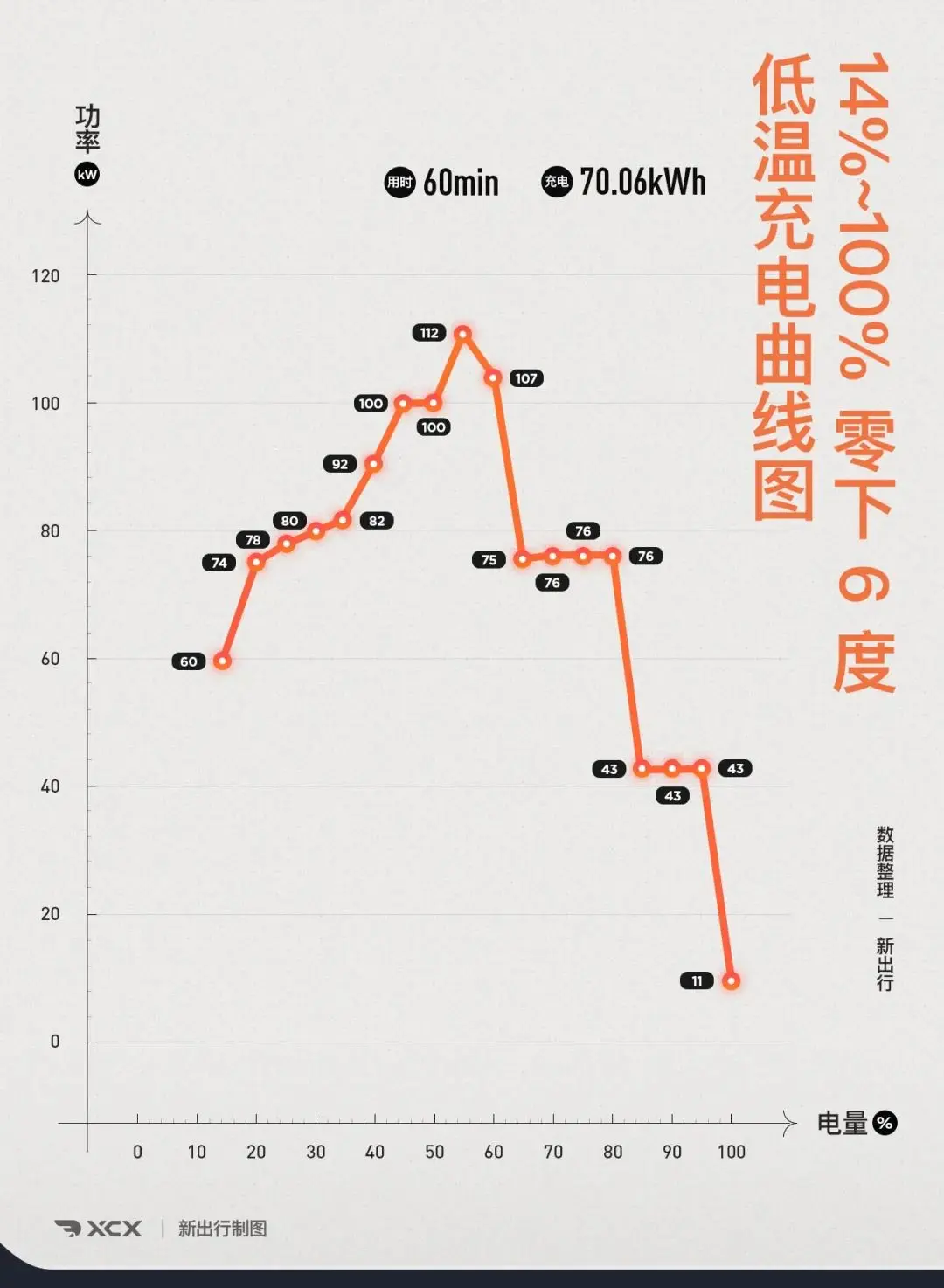 比亚迪汉EV 一路向北 零下 10℃的穿越之旅