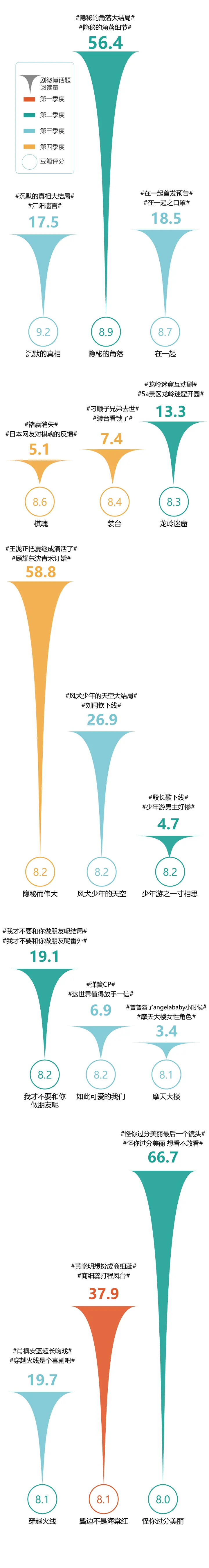 《三十而已》展示她力量，悬疑剧不再隐秘丨2020年度剧集话题