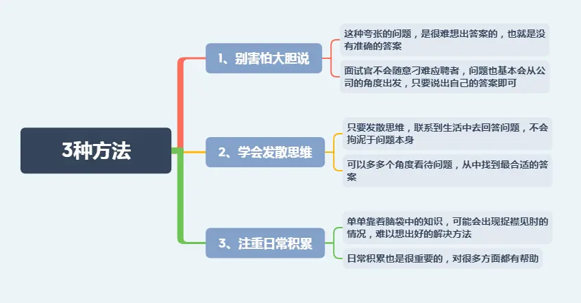 面试官：你有50块钱，怎么请5万人吃饭？男孩巧妙回答被录用