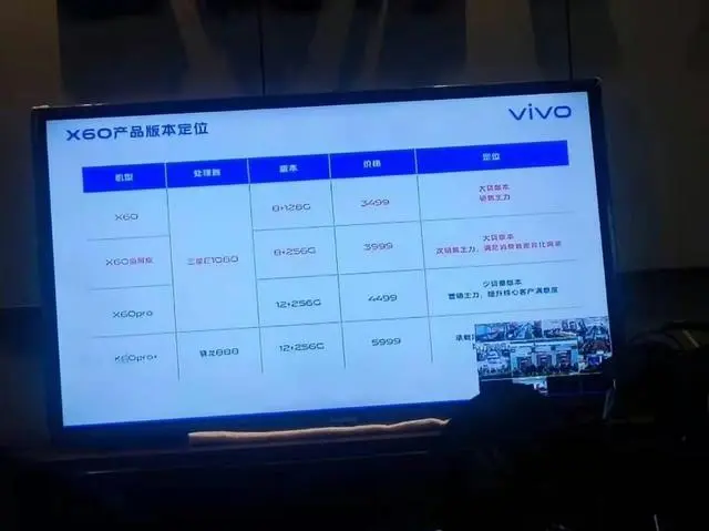 疑似vivo X60 Pro入网参数曝光轻薄机身亮点不止三星蔡司微云台