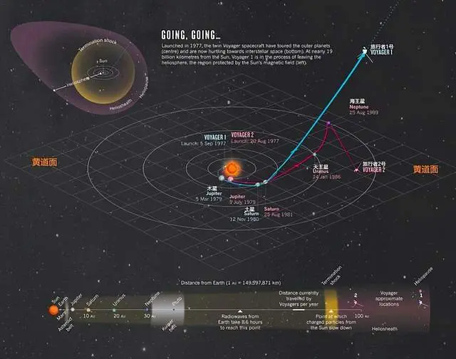 以人类现有的航天技术，在宇宙里航行1光年要多久？