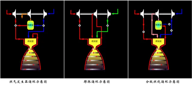 以人类现有的航天技术，在宇宙里航行1光年要多久？