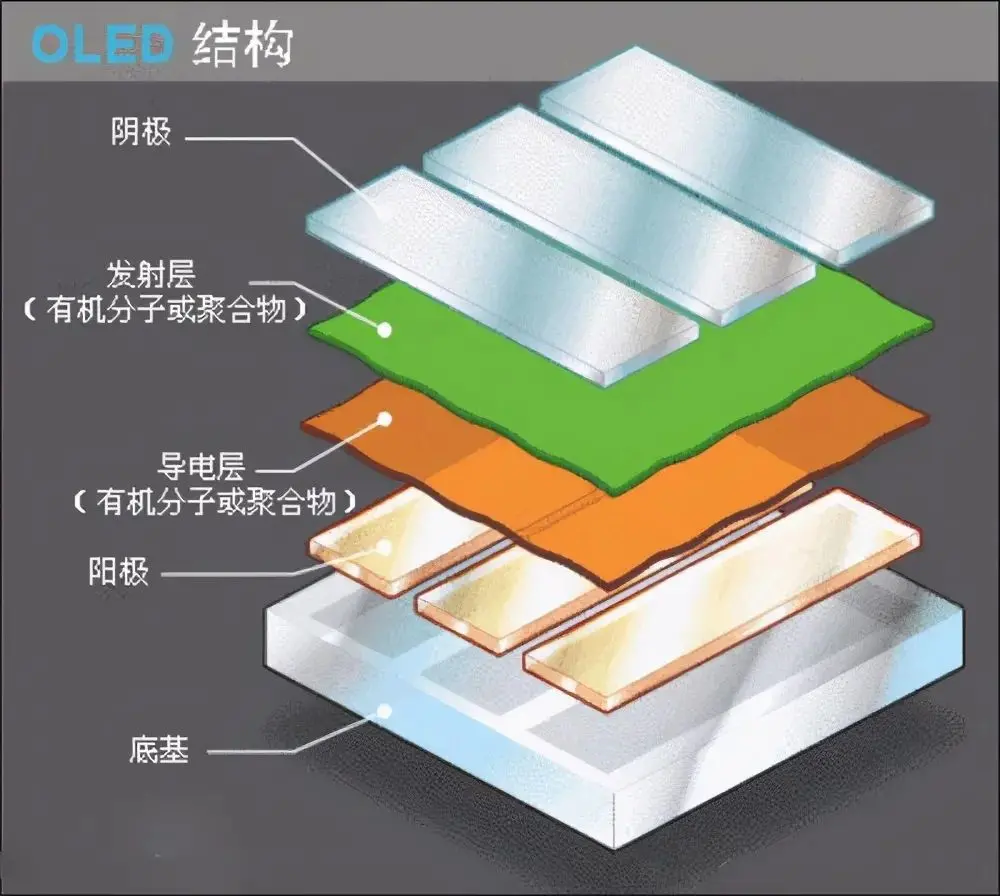 太不容易了，京东方生产的OLED屏幕总算被苹果认可？