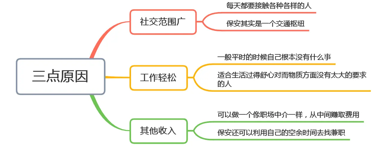 保安月薪3000，为什么仍有好多人做，保安：你什么也不知道